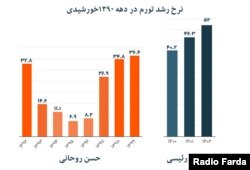 شمارۀ یک