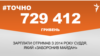 <a href="https://d3ivd974c2vie1.cloudfront.net/uk-UA/2018/05/03/5387e83c-9876-4897-ad77-13c625084129.pdf" target="_blank">ДЖЕРЕЛО ІНФОРМАЦІЇ</a><br />
Сторінка проекту Радіо Свобода&nbsp;<a href="/z/17505" target="_blank">#Точно</a>