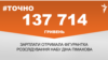 <a href="https://dfy21bk1bdnol.cloudfront.net/uk-UA/2018/04/12/6d828c7a-182d-4e1e-aa42-1fa844882afd.pdf" target="_blank">ДЖЕРЕЛО ІНФОРМАЦІЇ</a><br />
Сторінка проекту Радіо Свобода&nbsp;<a href="/z/17505" target="_blank">#Точно</a>