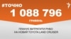 1 088 796 гривень планує витратити РНБО на новий Toyota Land Cruiser.&nbsp;&nbsp;<br />
<a href="http://d3ivd974c2vie1.cloudfront.net/uk-UA/2018/10/29/1a39649e-3773-4047-9151-22e3e483829c.pdf" target="_blank">ДЖЕРЕЛО ІНФОРМАЦІЇ</a><br />
<br />
Сторінка проекту Радіо Свобода&nbsp;<a href="/z/17505" target="_blank"><u><font color="#0066cc">#Точно</font></u></a>