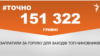<a href="https://d3ivd974c2vie1.cloudfront.net/uk-UA/2018/05/02/b07c591d-d359-4307-b256-c7766d48648a.pdf" target="_blank">ДЖЕРЕЛО ІНФОРМАЦІЇ</a><br />
Сторінка проекту Радіо Свобода&nbsp;<a href="/z/17505" target="_blank">#Точно</a>