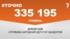 <a href="https://dfy21bk1bdnol.cloudfront.net/uk-UA/2018/03/02/5bc78979-d789-4f08-838b-399088f814a9.pdf" target="_blank">ДЖЕРЕЛО ІНФОРМАЦІЇ</a><br />
Сторінка проекту Радіо Свобода&nbsp;<a href="/z/17505" target="_blank">#Точно</a>