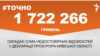 <a href="https://d3ivd974c2vie1.cloudfront.net/uk-UA/2018/06/25/9fc34a58-1764-4138-870c-b8275cadeb39.pdf" target="_blank">ДЖЕРЕЛО ІНФОРМАЦІЇ</a><br />
Сторінка проекту Радіо Свобода&nbsp;<a href="/z/17505" target="_blank">#Точно</a>