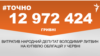 <a href="https://d3ivd974c2vie1.cloudfront.net/uk-UA/2018/07/03/c19bb13d-dfe5-4785-b775-f6f6e682ef55.pdf" target="_blank">ДЖЕРЕЛО ІНФОРМАЦІЇ</a><br />
Сторінка проекту Радіо Свобода&nbsp;<a href="/z/17505" target="_blank">#Точно</a>
