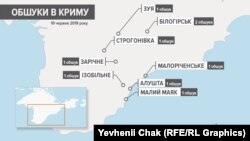 Карта обшуків у помешканнях кримських татар в анексованому Росією Криму, 10 червня 2019 року