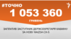<a href="https://d3ivd974c2vie1.cloudfront.net/uk-UA/2018/05/30/7358355a-75d4-4977-87b0-376ccb06aef1.pdf" target="_blank">ДЖЕРЕЛО ІНФОРМАЦІЇ</a><br />
Сторінка проекту Радіо Свобода&nbsp;<a href="/z/17505" target="_blank">#Точно</a>