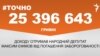 <a href="https://d3ivd974c2vie1.cloudfront.net/uk-UA/2018/10/26/4ba6ac6b-93a7-4a80-8e9b-35b4f23c7f12.pdf" target="_blank">ДЖЕРЕЛО ІНФОРМАЦІЇ</a><br />
Сторінка проекту Радіо Свобода&nbsp;<a href="/z/17505" target="_blank"><u><font color="#0066cc">#Точно</font></u></a>